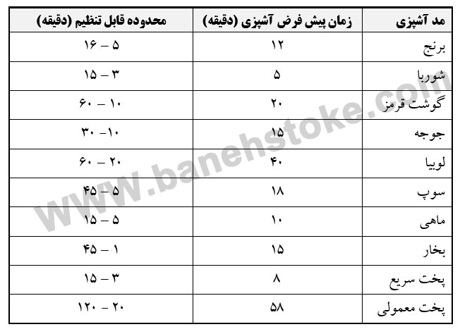 زودپز آمبیانو با 10 برنامه مختلف غذایی و بخار پز، آرام پز و آب پز انواع گوشت و سبزیجات و حبوبات